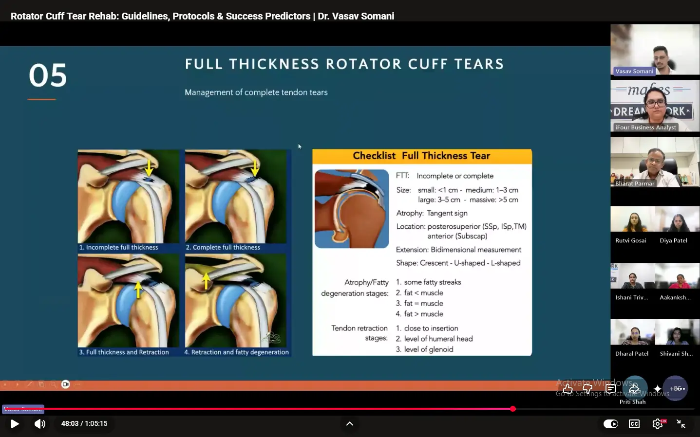 Full thickness rotator cuff tear slide with shoulder anatomy diagrams and tear assessment checklist