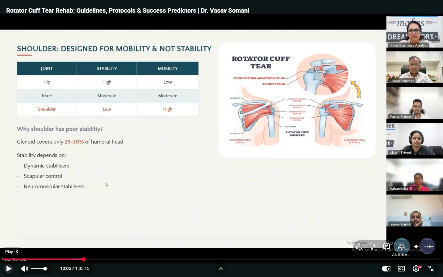 Shoulder mobility versus stability slide with rotator cuff tear anatomy illustration